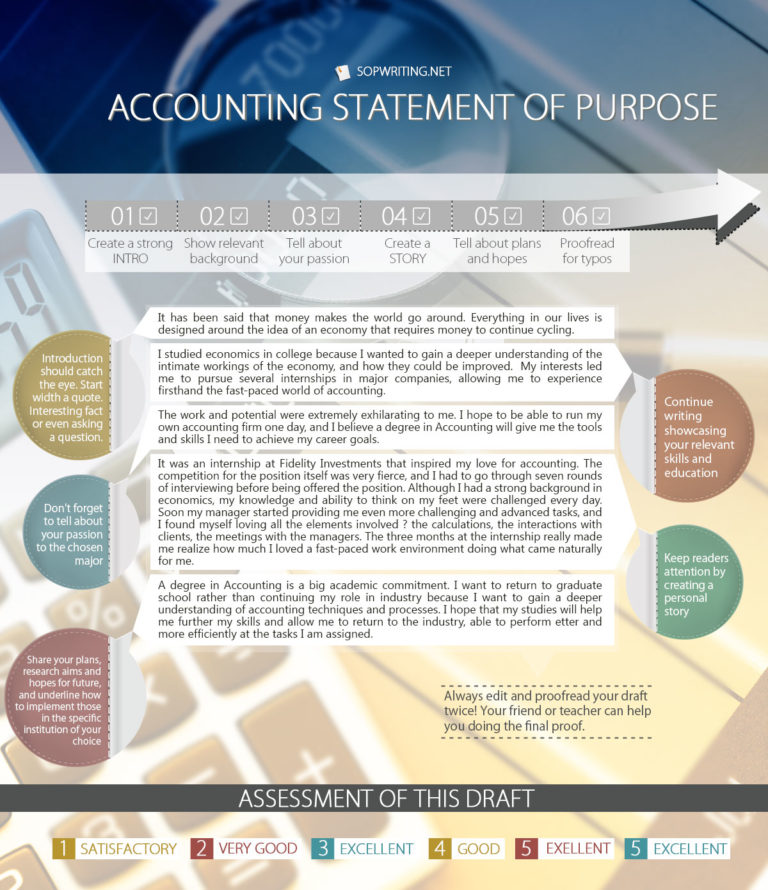 How to Write Best Sample Statement of Purpose Accounting?